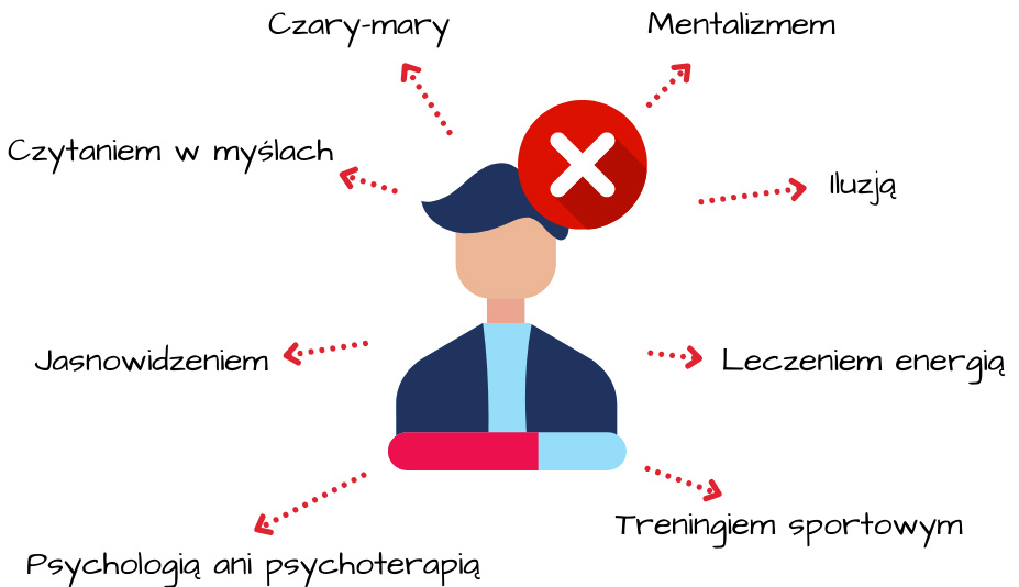 Czym Trening Mentalny NIE JEST