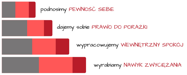 Trening mentalny